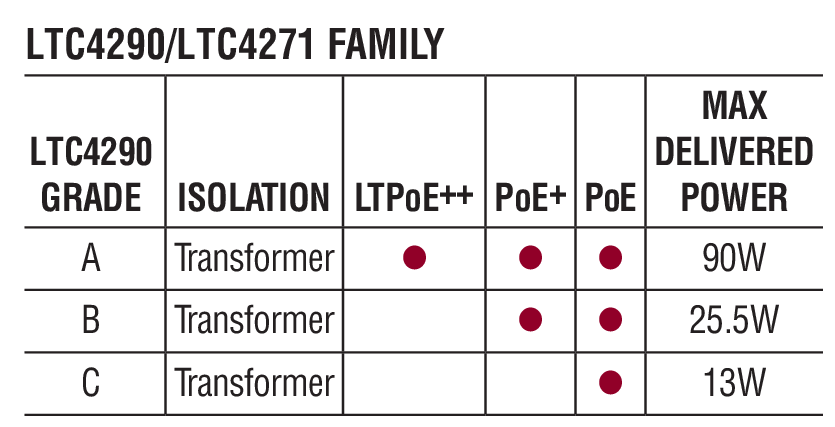 LTC4290 & LTC4271Ӧͼһ